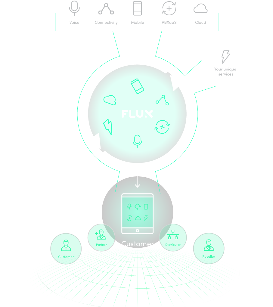 Flux-zandloper-trans