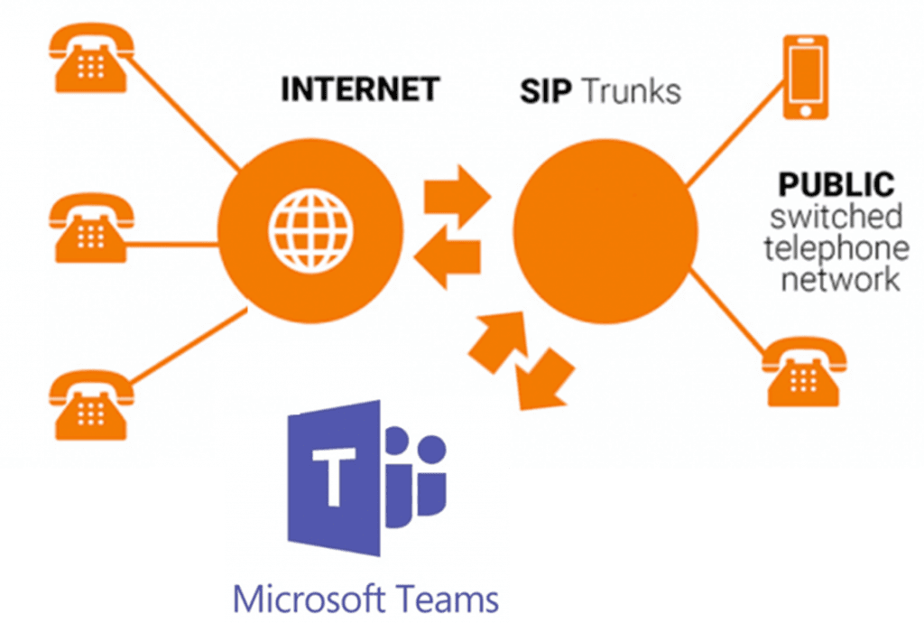Cloud Distributie portal Flux lanceert bellen met Teams via Call2Teams