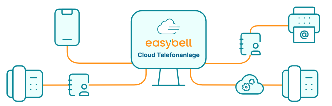 Easybell functies